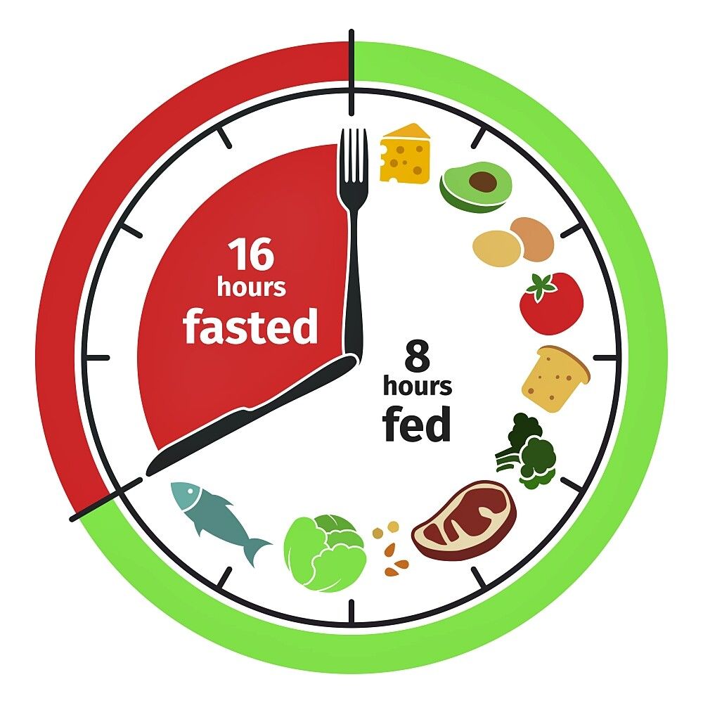 Exploring Intermittent Fasting: Is It Right for You?