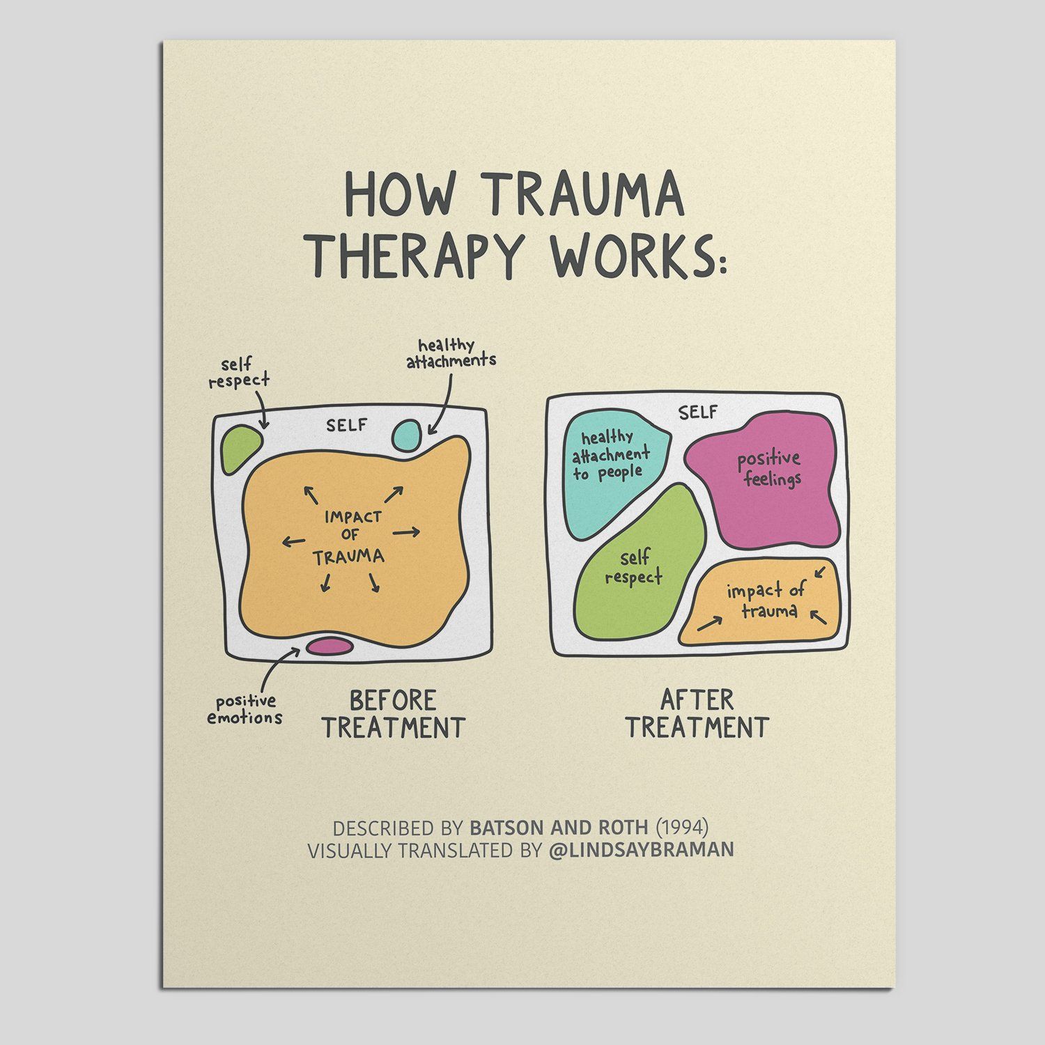 Healing from Trauma: Therapeutic Approaches for Women