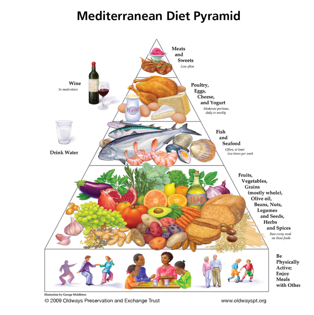 The Mediterranean Diet: A Nutrient-Rich Approach to Eating for Women